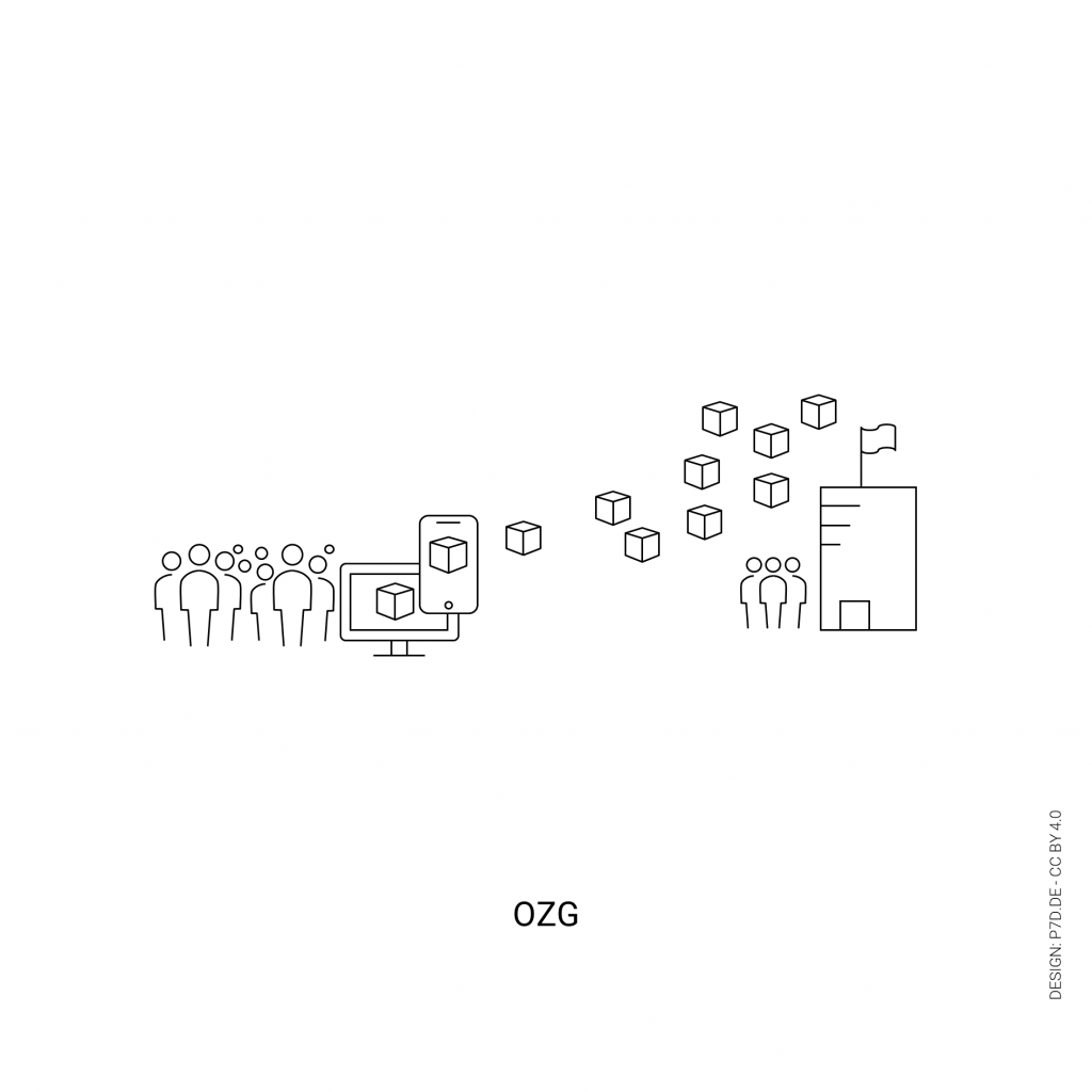Ende-zu-Ende-Plattformen als Innovationstreiber der öffentlichen Verwaltung
#OZG 2.0 #OZG Cloud #Digitalisierung-der-Fachverfahren