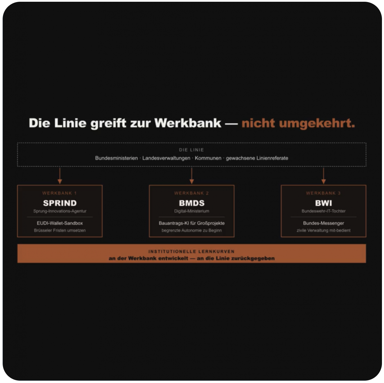 Sandbox als Vor-Live-Disziplin — was der WEF-Readiness-Bericht über die deutsche Verwaltung sagt